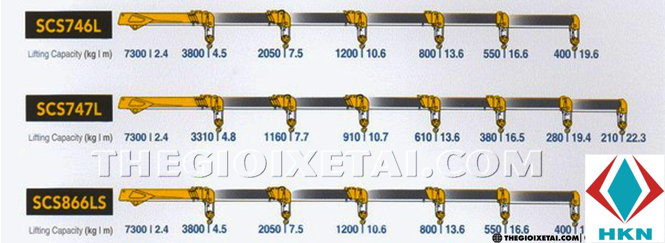 Xe Cẩu Dongfeng 4 Chân L315 14 Tấn Gắn Cẩu Soosan 7 Tấn 6 Khúc